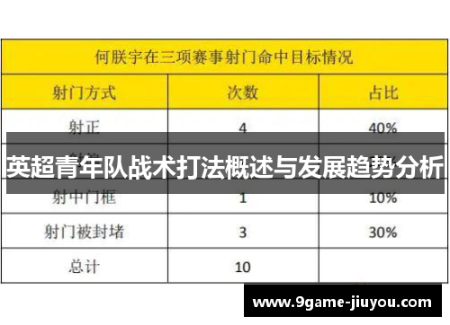 英超青年队战术打法概述与发展趋势分析