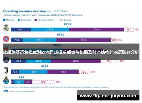 欧超联赛运营模式对欧洲足球俱乐部竞争格局及财务结构的深远影响分析 欧超联赛运营模式对欧洲足球俱乐部竞争格局及财务结构的深远影响分析